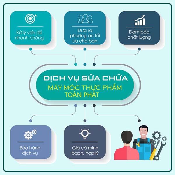 Dịch vụ sửa chữa của Toàn Phát