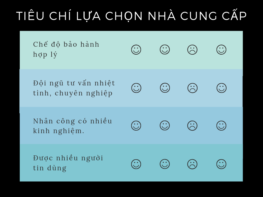 Tiêu chí lựa chọn nhà cung cấp